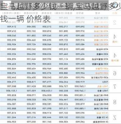 宝马越野多少钱一辆,宝马越野多少钱一辆 价格表