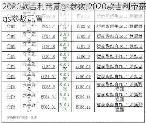 2020款吉利帝豪gs参数,2020款吉利帝豪gs参数配置