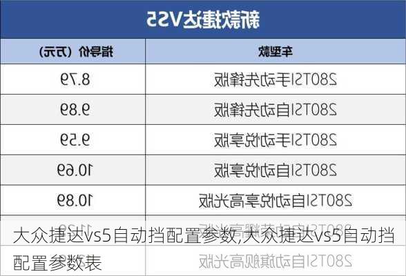 大众捷达vs5自动挡配置参数,大众捷达vs5自动挡配置参数表