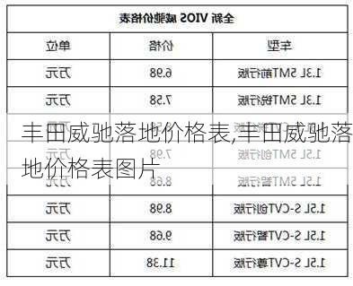 丰田威驰落地价格表,丰田威驰落地价格表图片