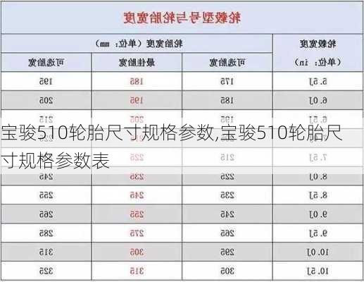 宝骏510轮胎尺寸规格参数,宝骏510轮胎尺寸规格参数表