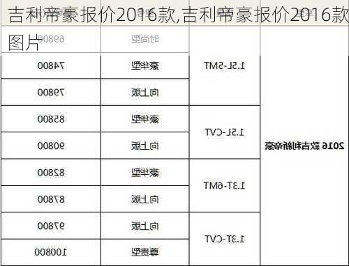 吉利帝豪报价2016款,吉利帝豪报价2016款图片