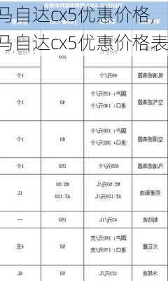 马自达cx5优惠价格,马自达cx5优惠价格表