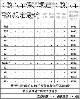 奇骏汽车保养规定,奇骏汽车保养规定最新