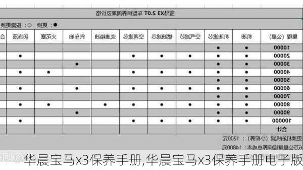 华晨宝马x3保养手册,华晨宝马x3保养手册电子版