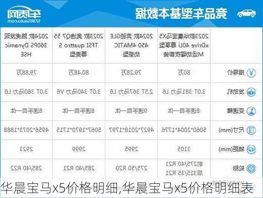 华晨宝马x5价格明细,华晨宝马x5价格明细表