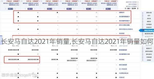 长安马自达2021年销量,长安马自达2021年销量如何