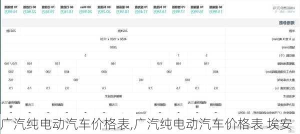 广汽纯电动汽车价格表,广汽纯电动汽车价格表 埃安