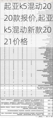 起亚k5混动2020款报价,起亚k5混动新款2021价格