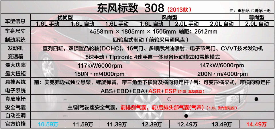 标致308尺寸参数,标致308 尺寸