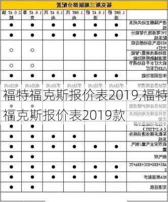 福特福克斯报价表2019,福特福克斯报价表2019款