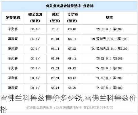 雪佛兰科鲁兹售价多少钱,雪佛兰科鲁兹价格