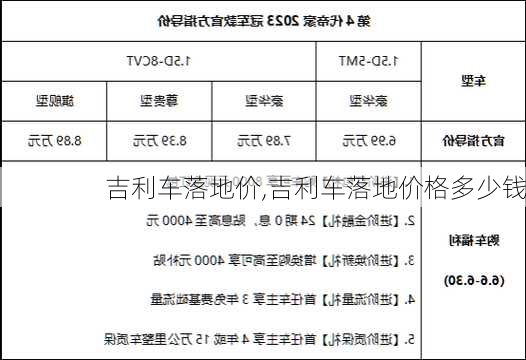 吉利车落地价,吉利车落地价格多少钱