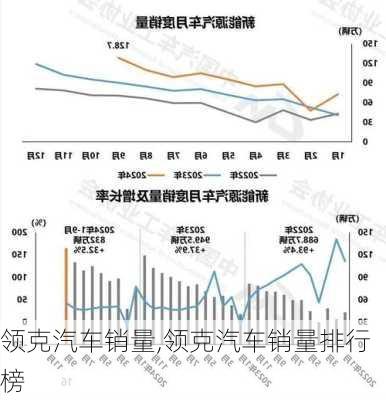 领克汽车销量,领克汽车销量排行榜