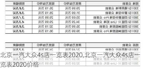 北京一汽大众4s店一览表2020,北京一汽大众4s店一览表2020价格