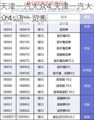 天津一汽大众4,天津一汽大众4s店一览表