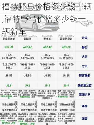 福特野马价格多少钱一辆,福特野马价格多少钱一辆新车