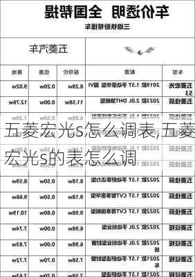 五菱宏光s怎么调表,五菱宏光s的表怎么调