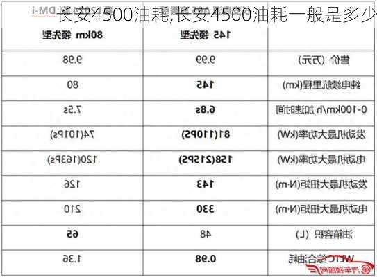 长安4500油耗,长安4500油耗一般是多少