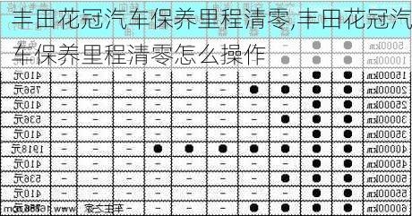 丰田花冠汽车保养里程清零,丰田花冠汽车保养里程清零怎么操作