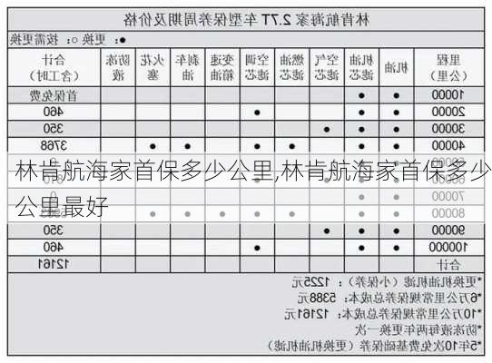 林肯航海家首保多少公里,林肯航海家首保多少公里最好