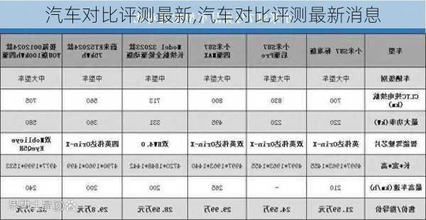 汽车对比评测最新,汽车对比评测最新消息