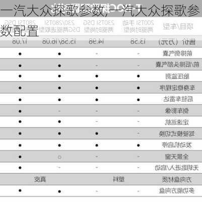 一汽大众探歌参数,一汽大众探歌参数配置