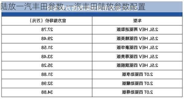 陆放一汽丰田参数,一汽丰田陆放参数配置