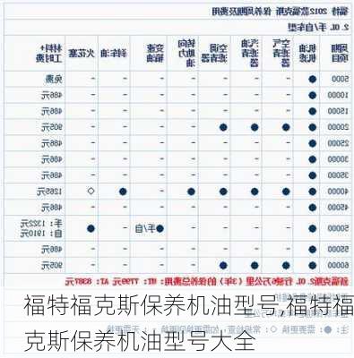 福特福克斯保养机油型号,福特福克斯保养机油型号大全