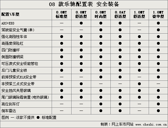 乐驰spark报价,spark乐驰价格表