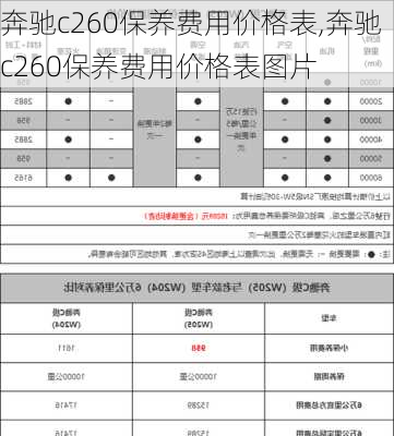 奔驰c260保养费用价格表,奔驰c260保养费用价格表图片