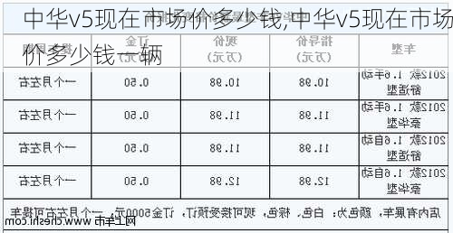 中华v5现在市场价多少钱,中华v5现在市场价多少钱一辆