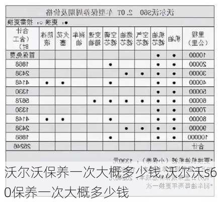 沃尔沃保养一次大概多少钱,沃尔沃s60保养一次大概多少钱