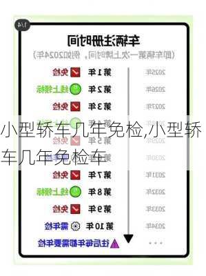 小型轿车几年免检,小型轿车几年免检车