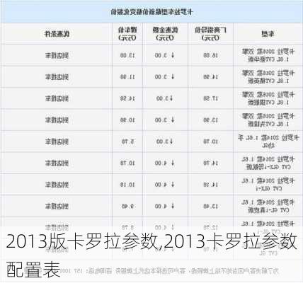 2013版卡罗拉参数,2013卡罗拉参数配置表