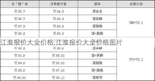 江淮报价大全价格,江淮报价大全价格图片