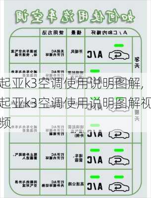 起亚k3空调使用说明图解,起亚k3空调使用说明图解视频