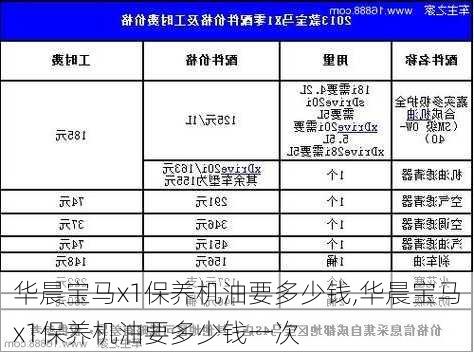 华晨宝马x1保养机油要多少钱,华晨宝马x1保养机油要多少钱一次