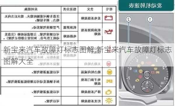 新宝来汽车故障灯标志图解,新宝来汽车故障灯标志图解大全