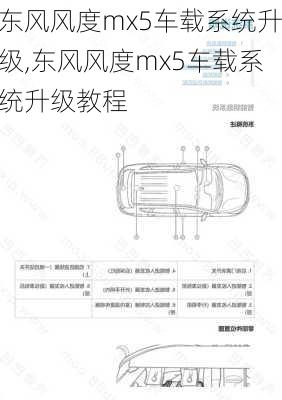 东风风度mx5车载系统升级,东风风度mx5车载系统升级教程