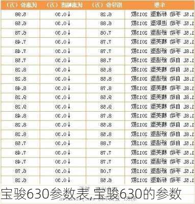 宝骏630参数表,宝骏630的参数