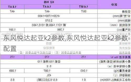 东风悦达起亚k2参数,东风悦达起亚k2参数配置