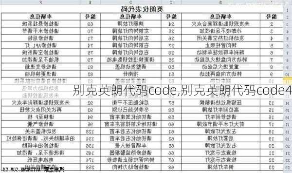 别克英朗代码code,别克英朗代码code4