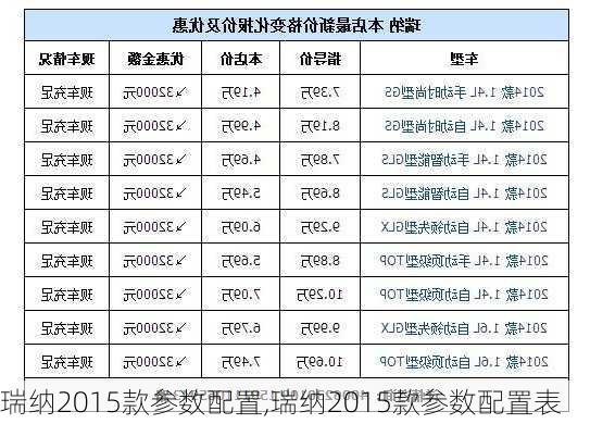 瑞纳2015款参数配置,瑞纳2015款参数配置表