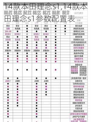 14款本田理念s1,14款本田理念s1参数配置表