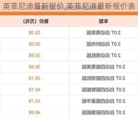 英菲尼迪最新报价,英菲尼迪最新报价表