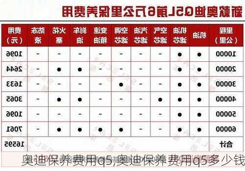 奥迪保养费用q5,奥迪保养费用q5多少钱