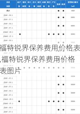 福特锐界保养费用价格表,福特锐界保养费用价格表图片