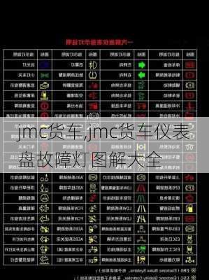 jmc货车,jmc货车仪表盘故障灯图解大全