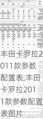 丰田卡罗拉2011款参数配置表,丰田卡罗拉2011款参数配置表图片